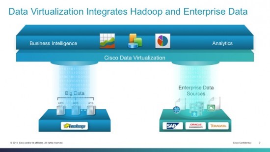 Integratie_Cloudera_for_IOT_Services