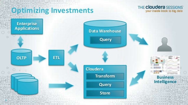 Data Warehouse_Optimization Integratie