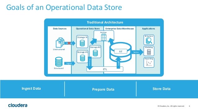 Integratie_Cloudera_for_IOT_Services