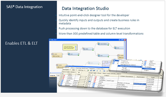 SAS_DataIntegration_Studio_Integratie