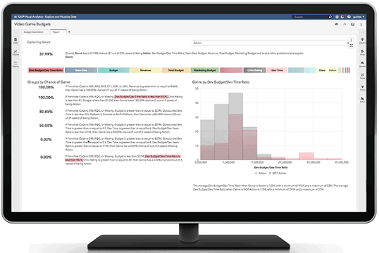 SAS_BI_Implementation_Services_Integratie