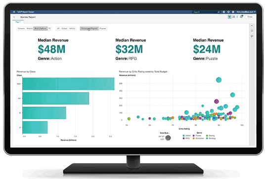 SAS_VISUAL_ANALYTICS_SOLUTION_Integratie