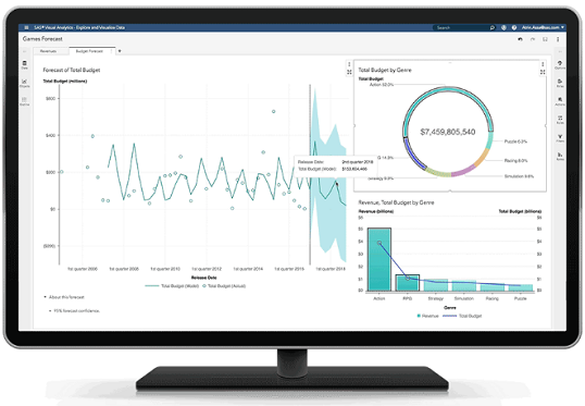 SAS_VISUAL_ANALYTICS_SOLUTION_Integratie